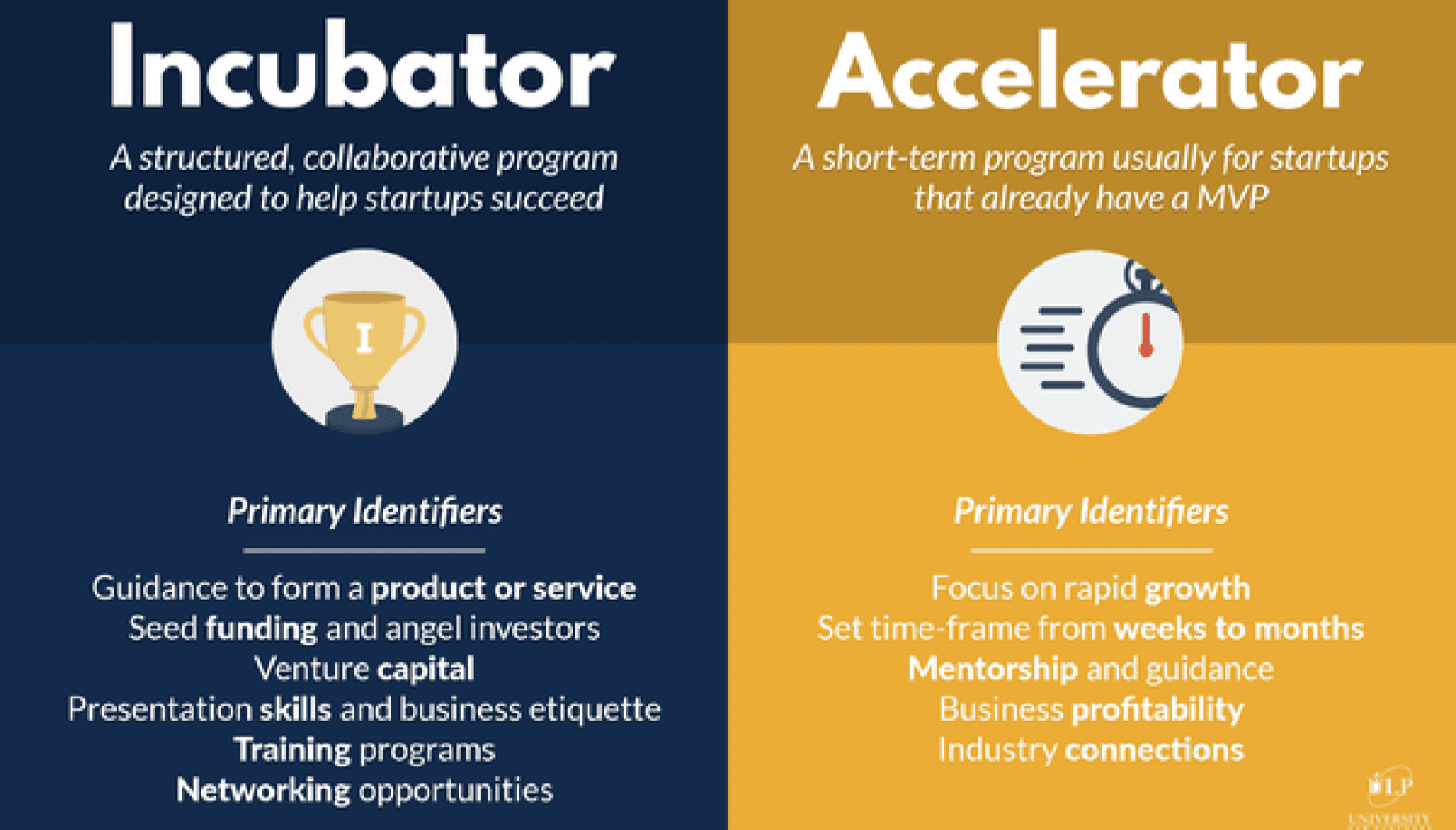 The key differences between a start-up accelerator vs. incubator