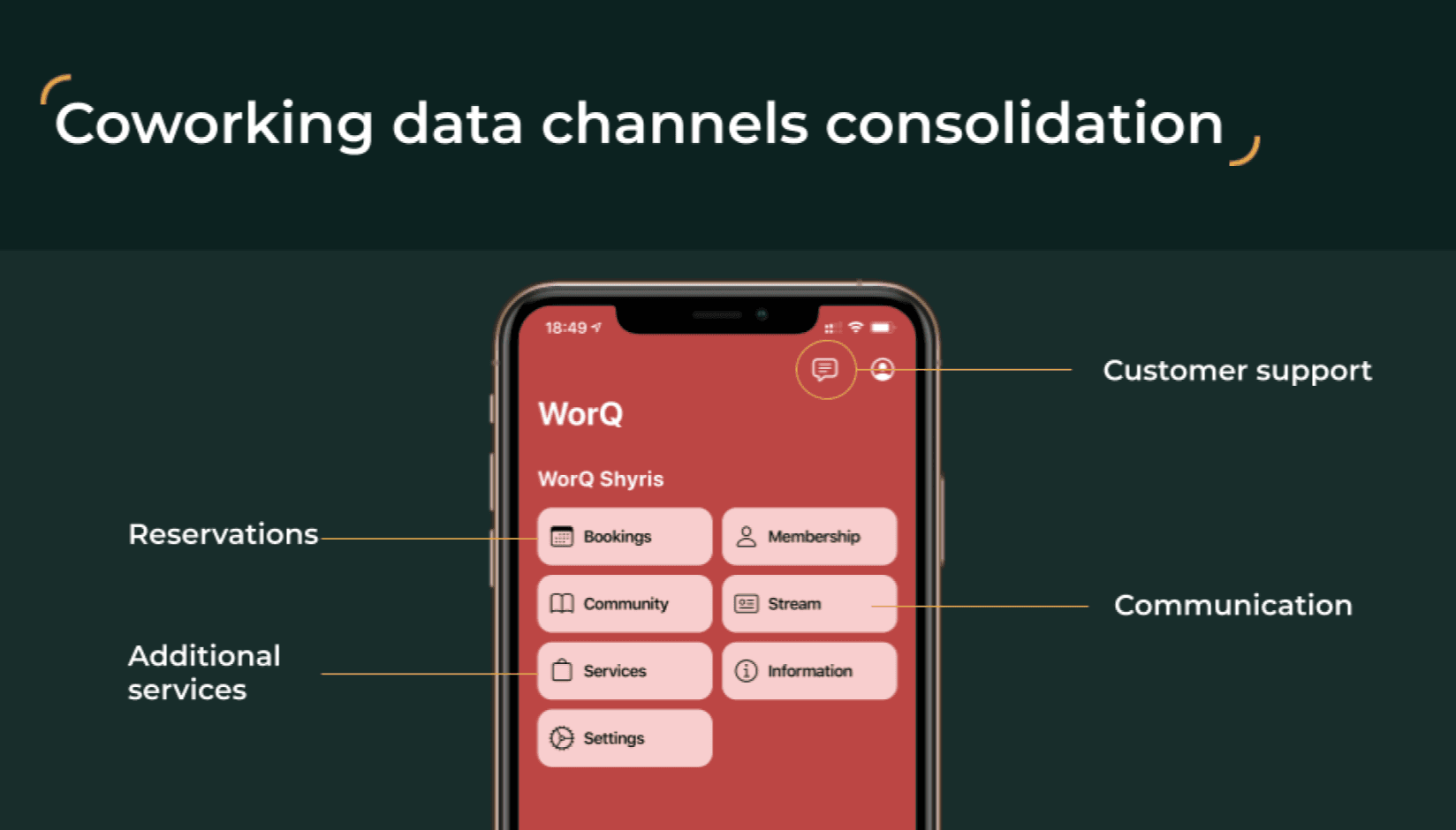 WorkQ coworking space app with multiple channels of communication with customers 