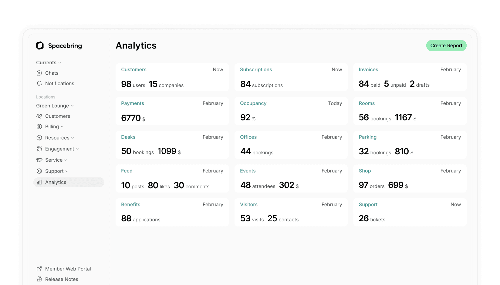 Spacebring Analytics for coworking space business - report dashboard