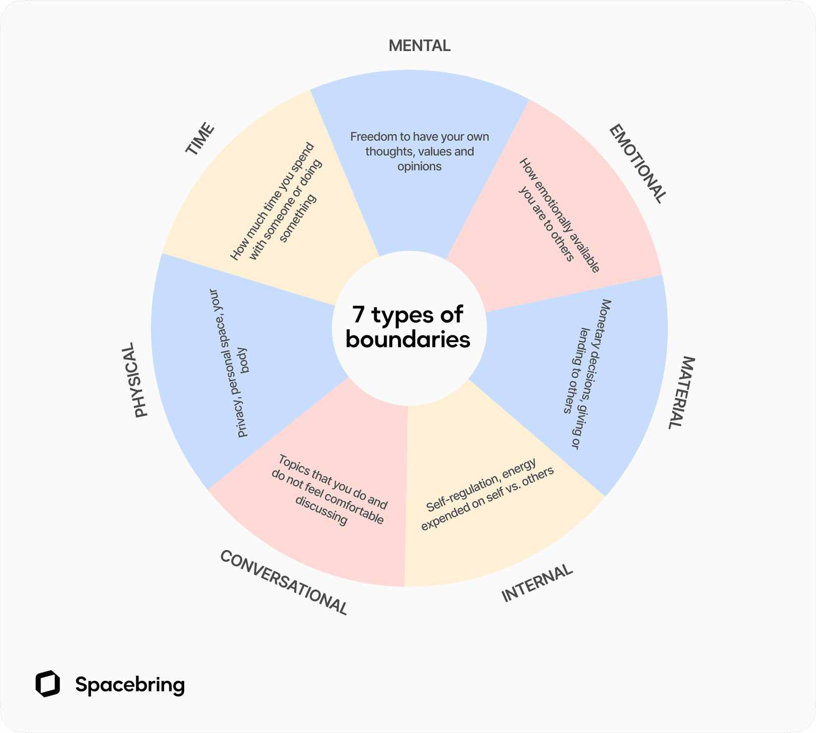 types of coworking space members boundaries 
