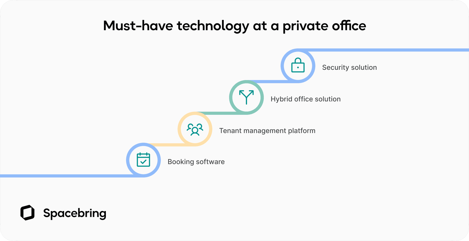 Must-have technology at a private office