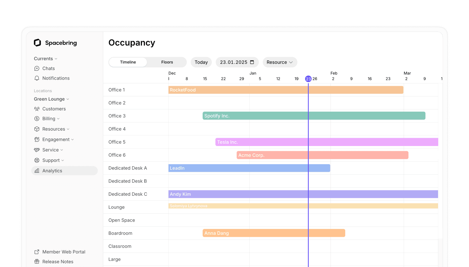 Analytics for flex spaces developed by Spacebring coworking space management software