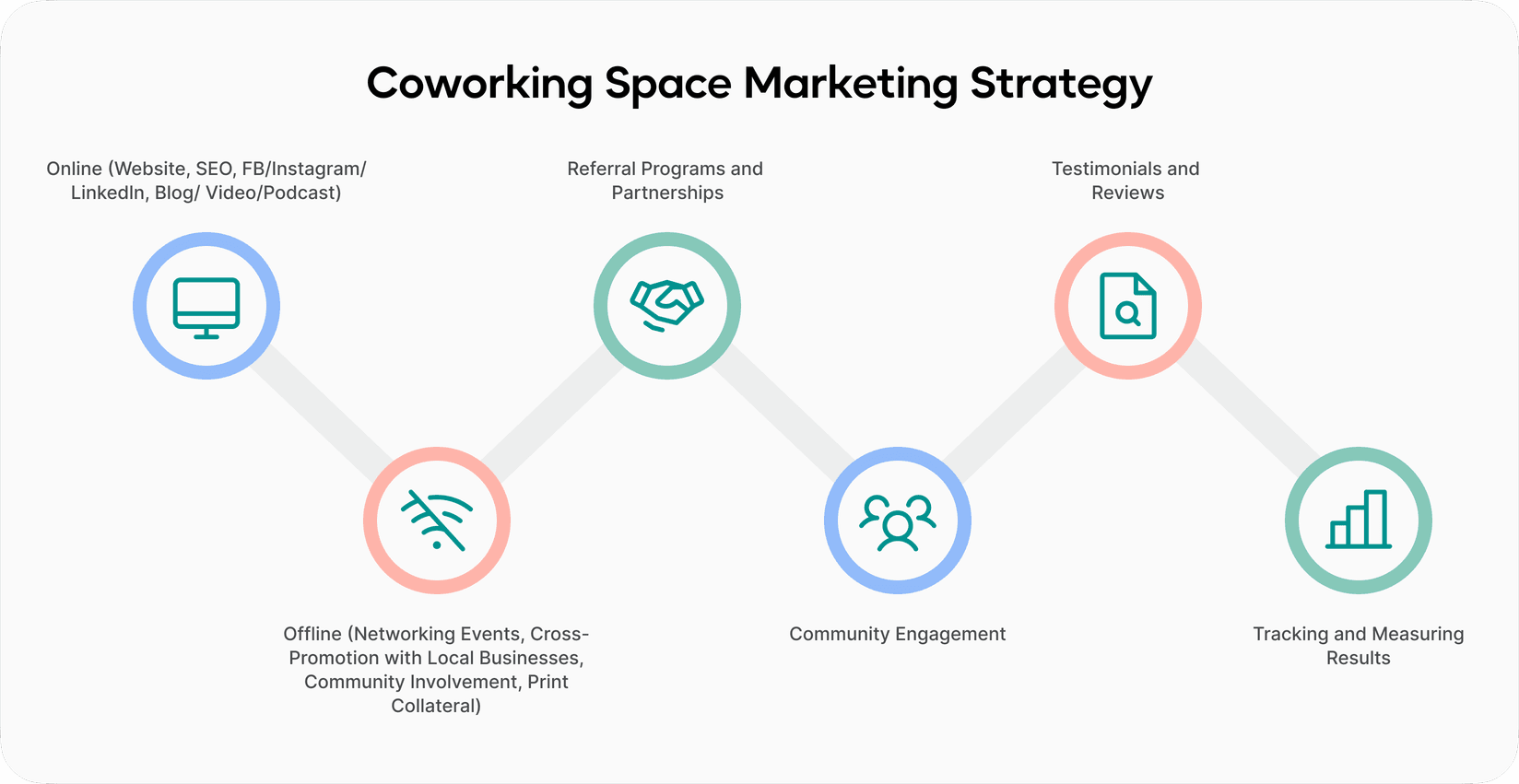 Coworking space marketing strategy