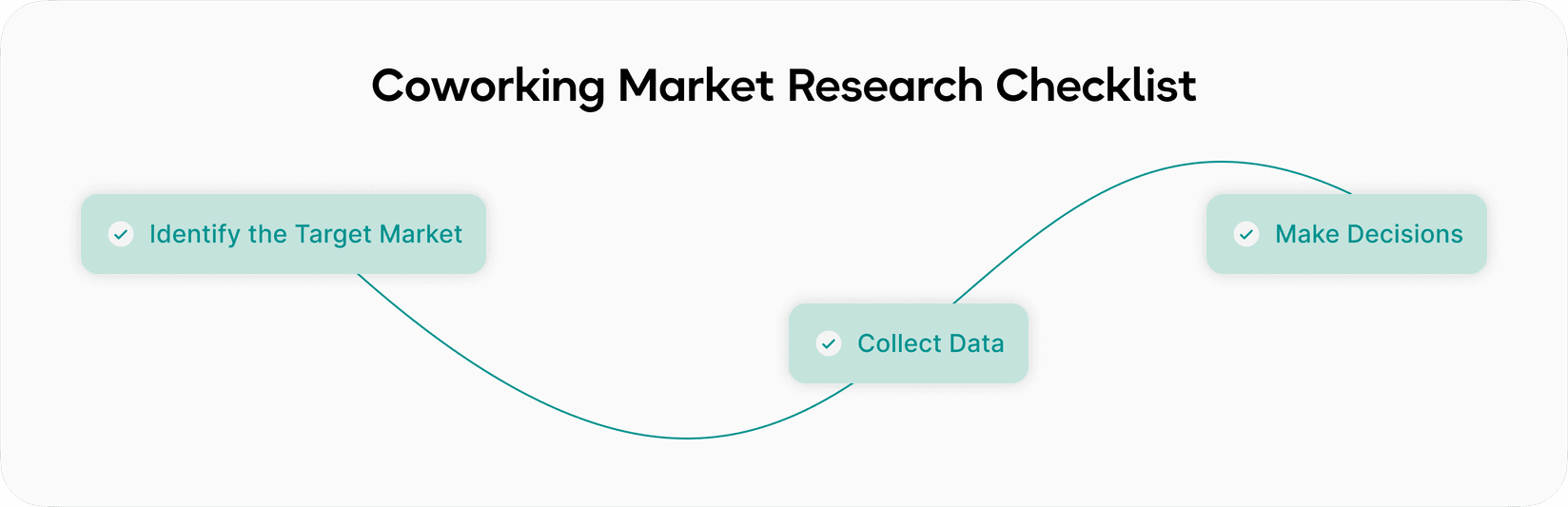 Coworking space market research checklist