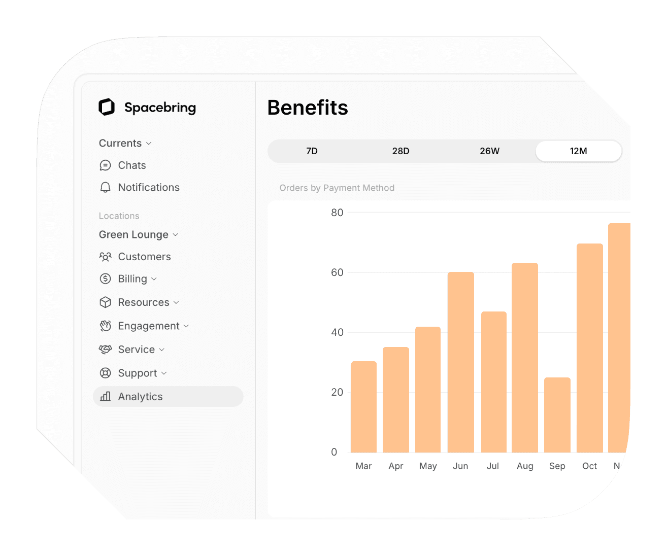 Benefit analytics on Spacebring coworking space management software