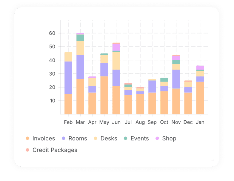 Analyze desk usage space data at Spacebring coworking space app