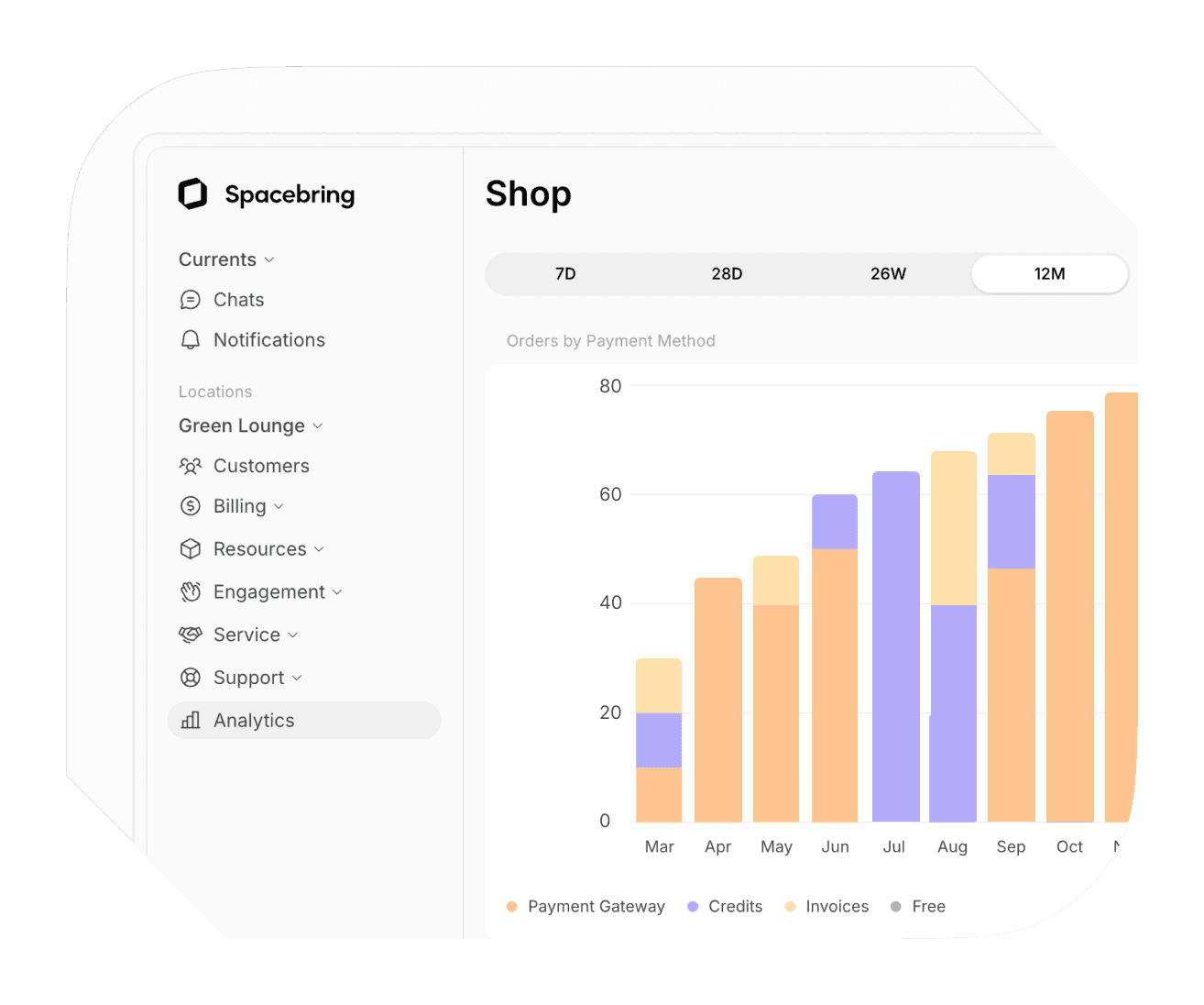 Services application analytics on Spacebring coworking space software.