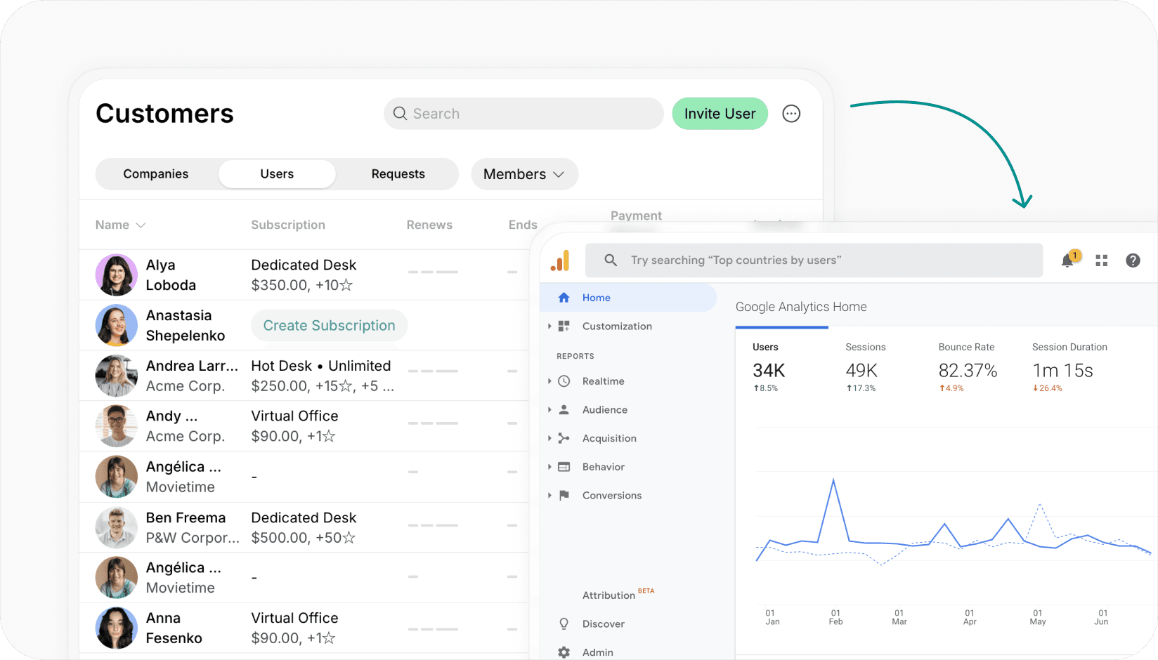 Spacebring - Google analytics integration
