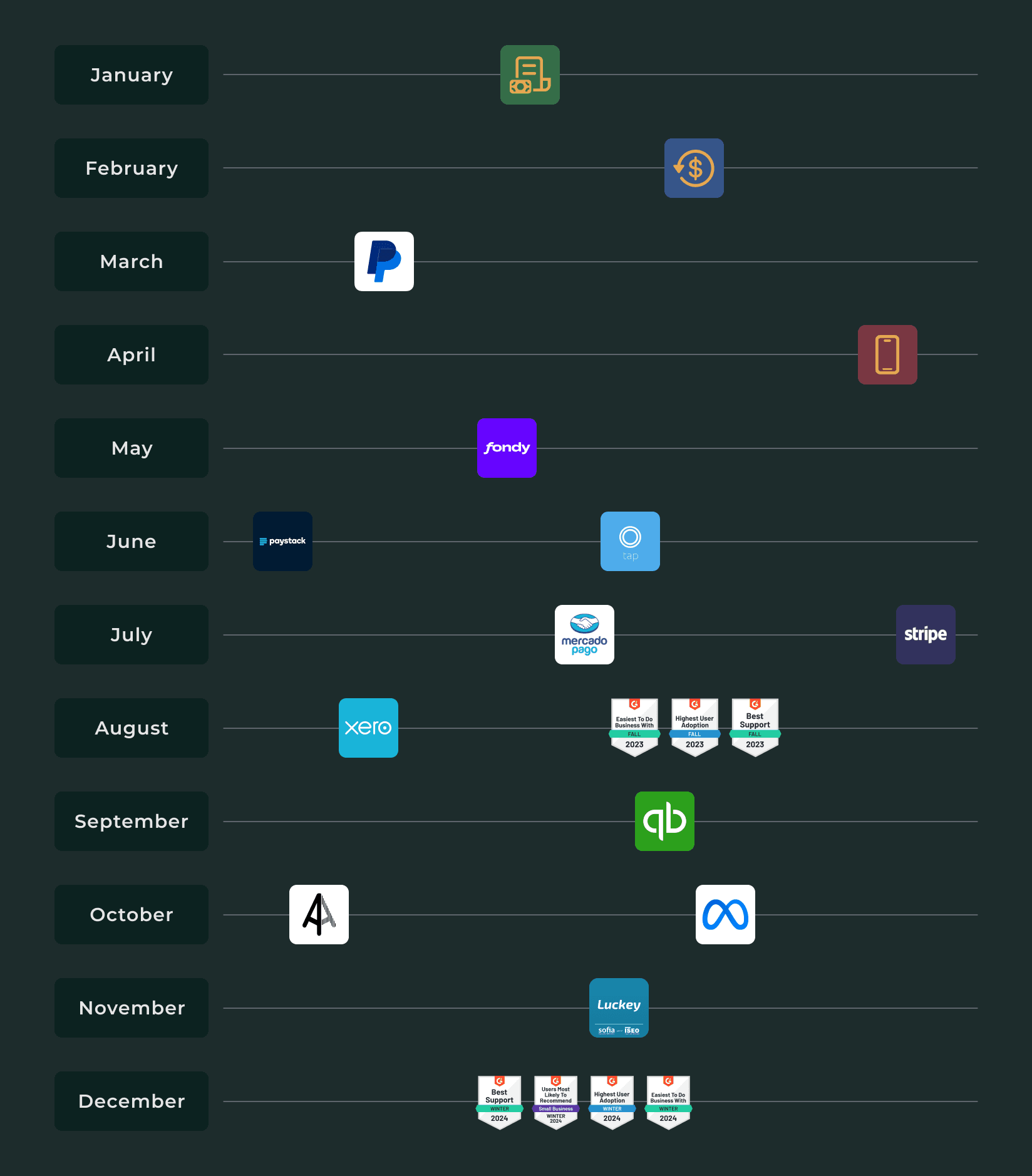 Top features added to andcards coworking space software in 2023