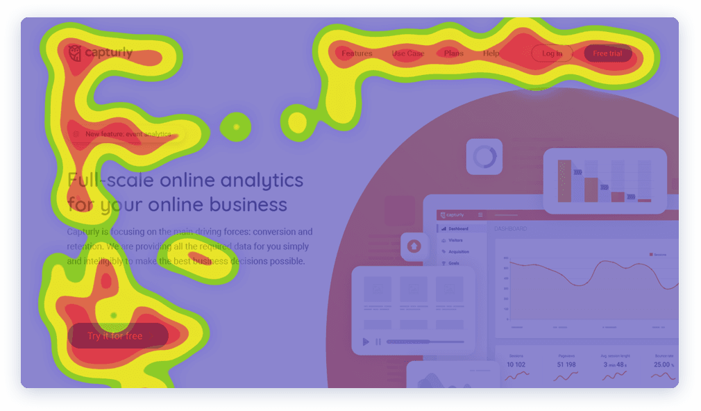 Heatmap for coworking space analysis