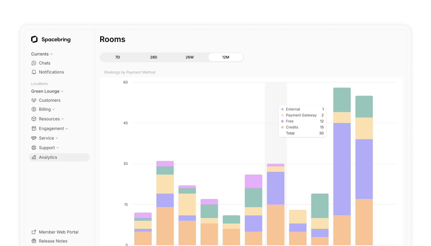 Meeting room booking analytics on Spacebring coworking space management software