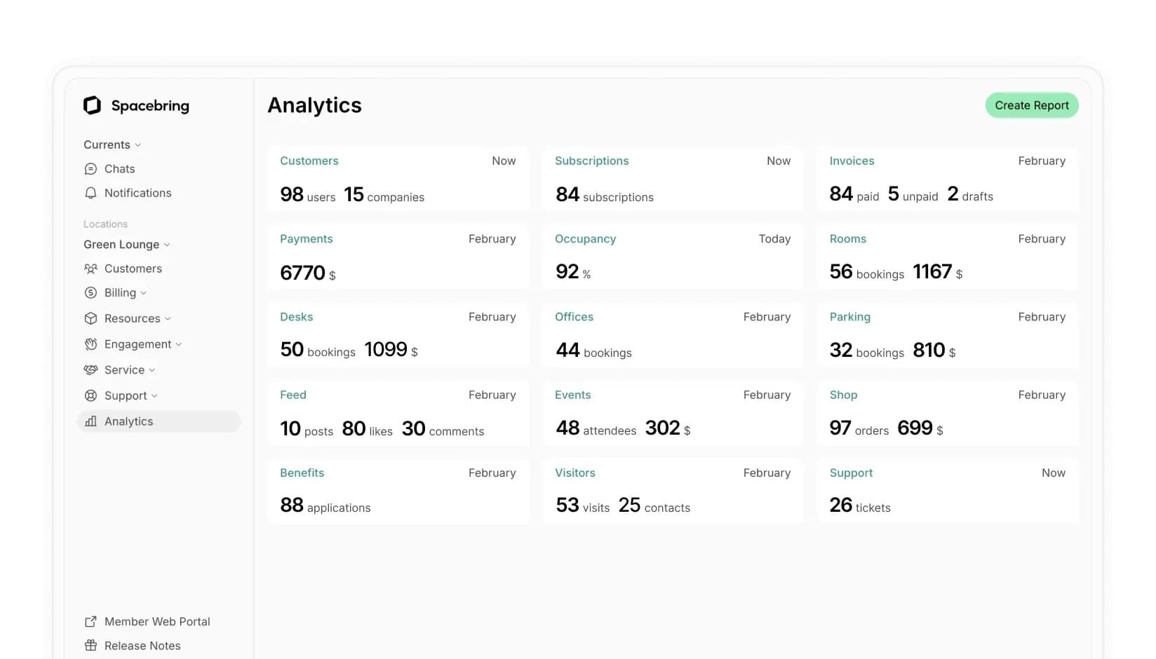 Coworking space analytics on Spacebring