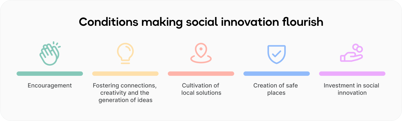 Conditions making social innovation flourish - infographic