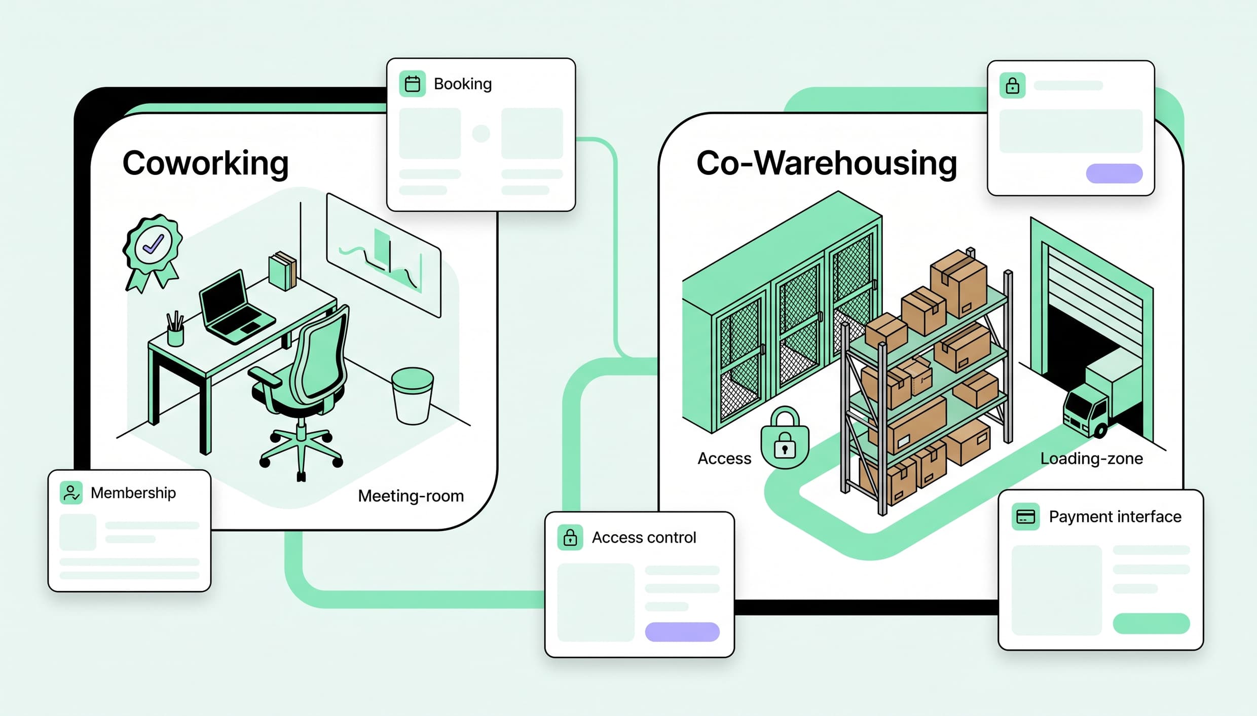 Coworking vs. co-warehousing comparison showing workspace, storage, loading access, and member services