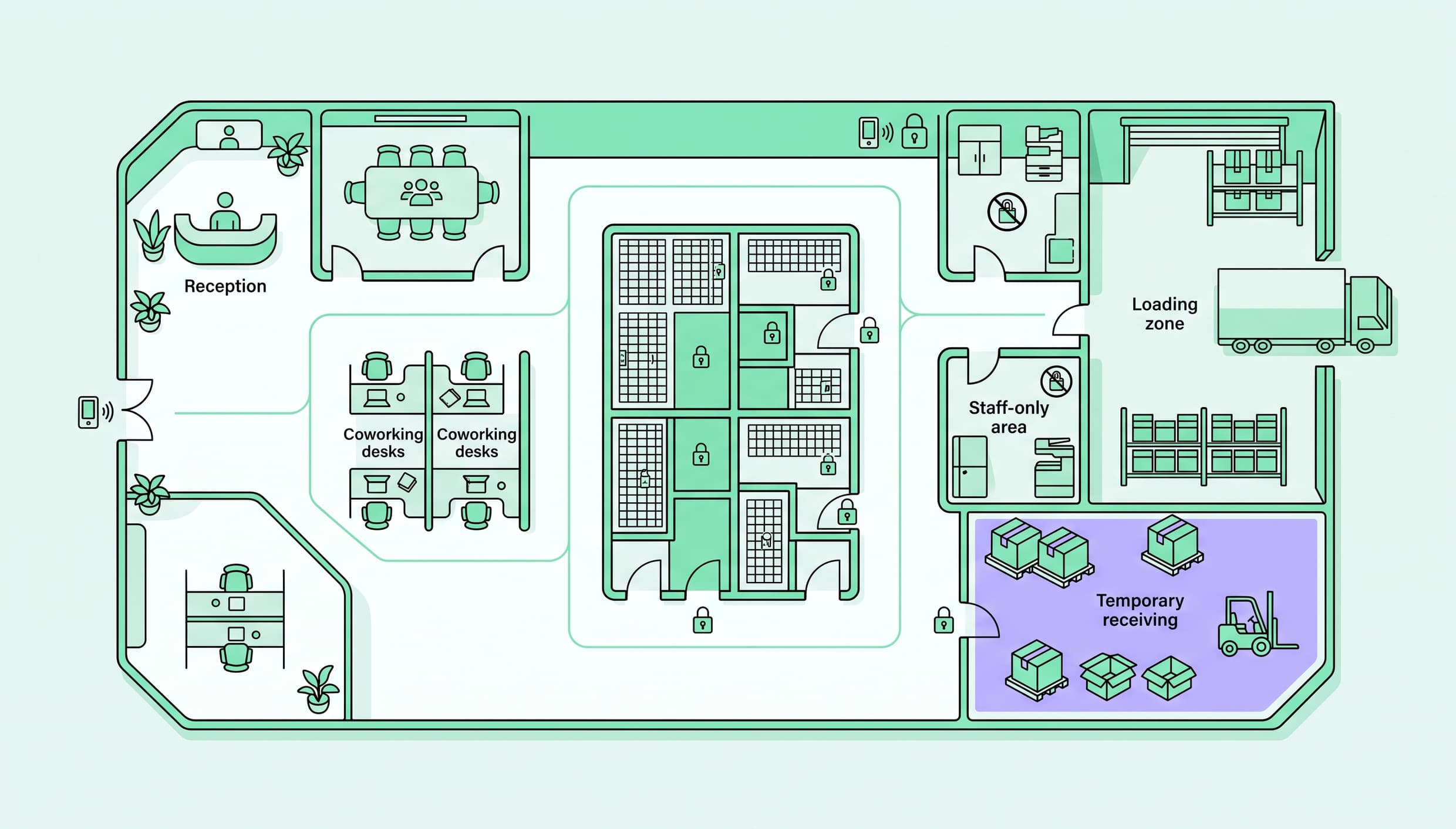 Co-warehousing floor plan with coworking desks, secure storage, temporary receiving, staff area, and loading zone