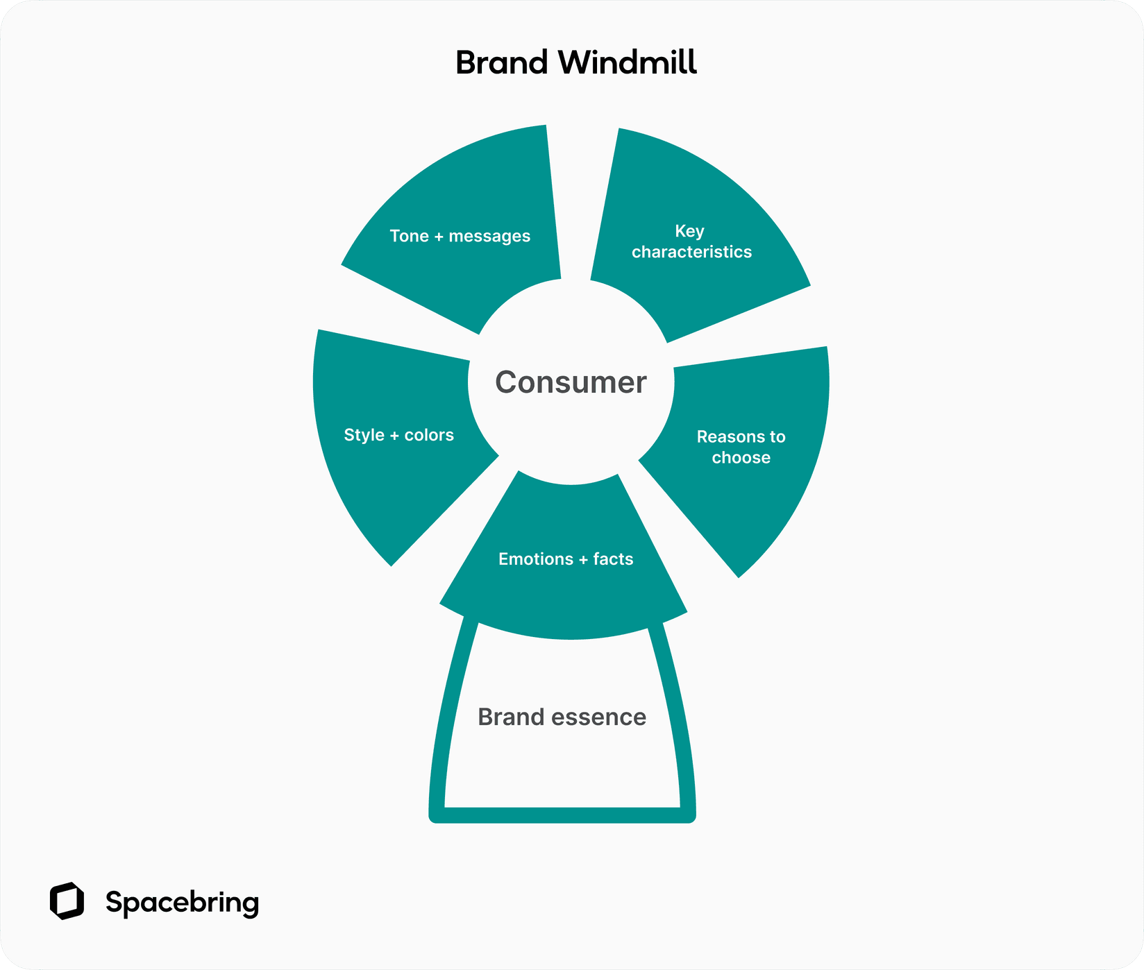 coworking brand building - brand windmill scheme