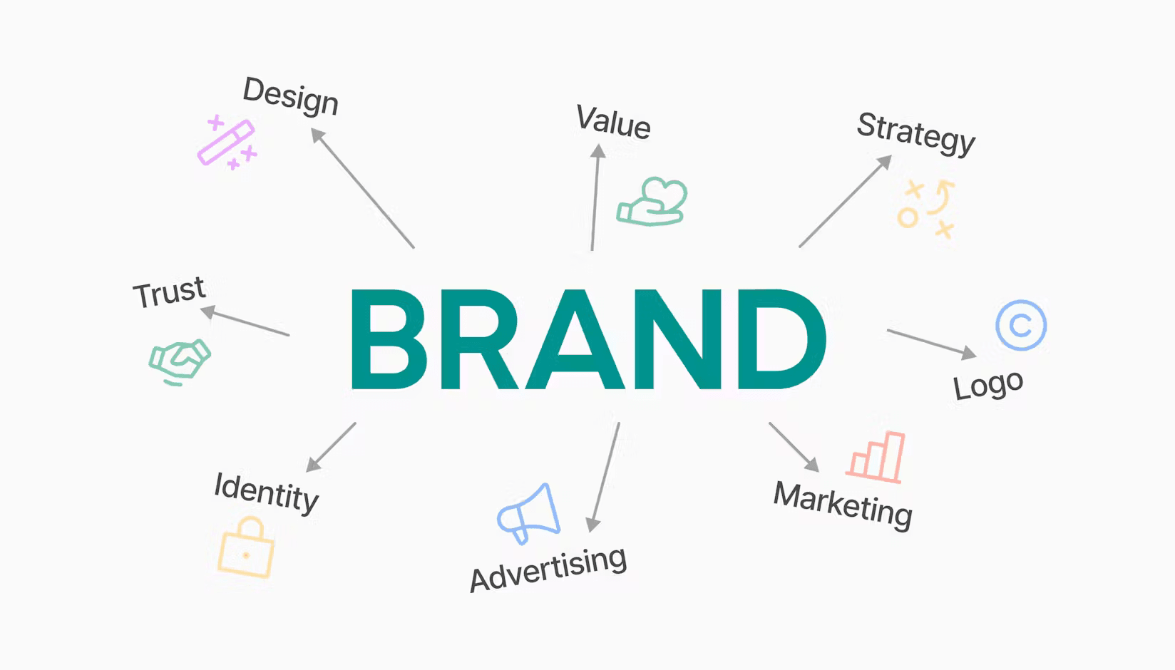 6 Steps to build an unforgettable coworking brand