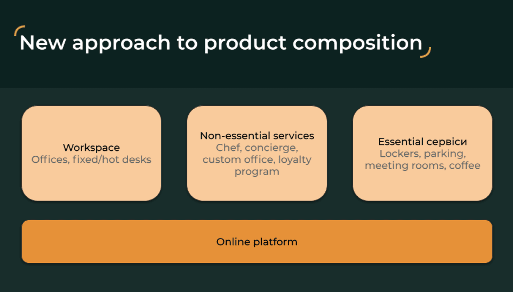 new approach to product composition of coworking spaces