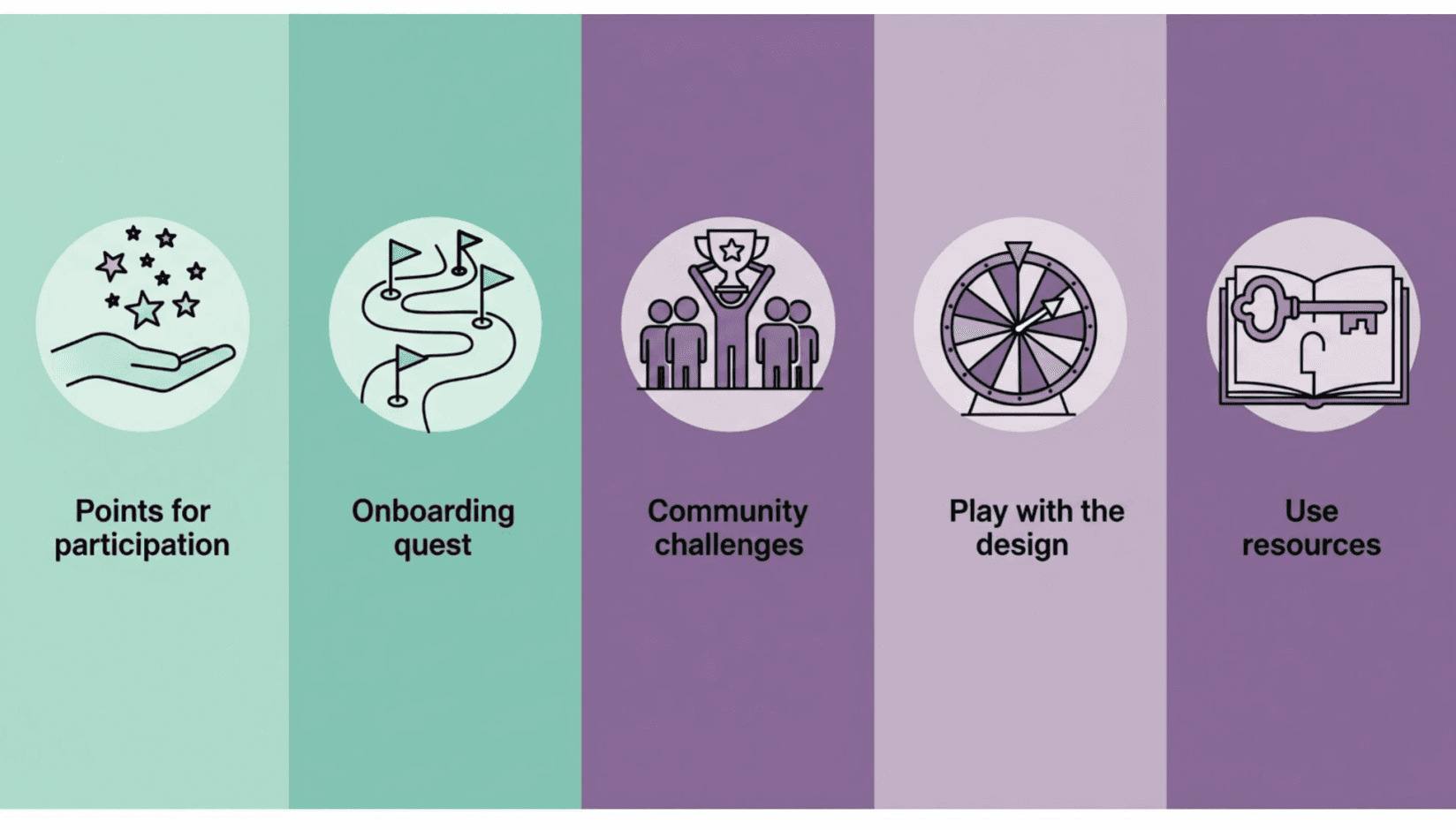 Gamification tips for coworking spaces