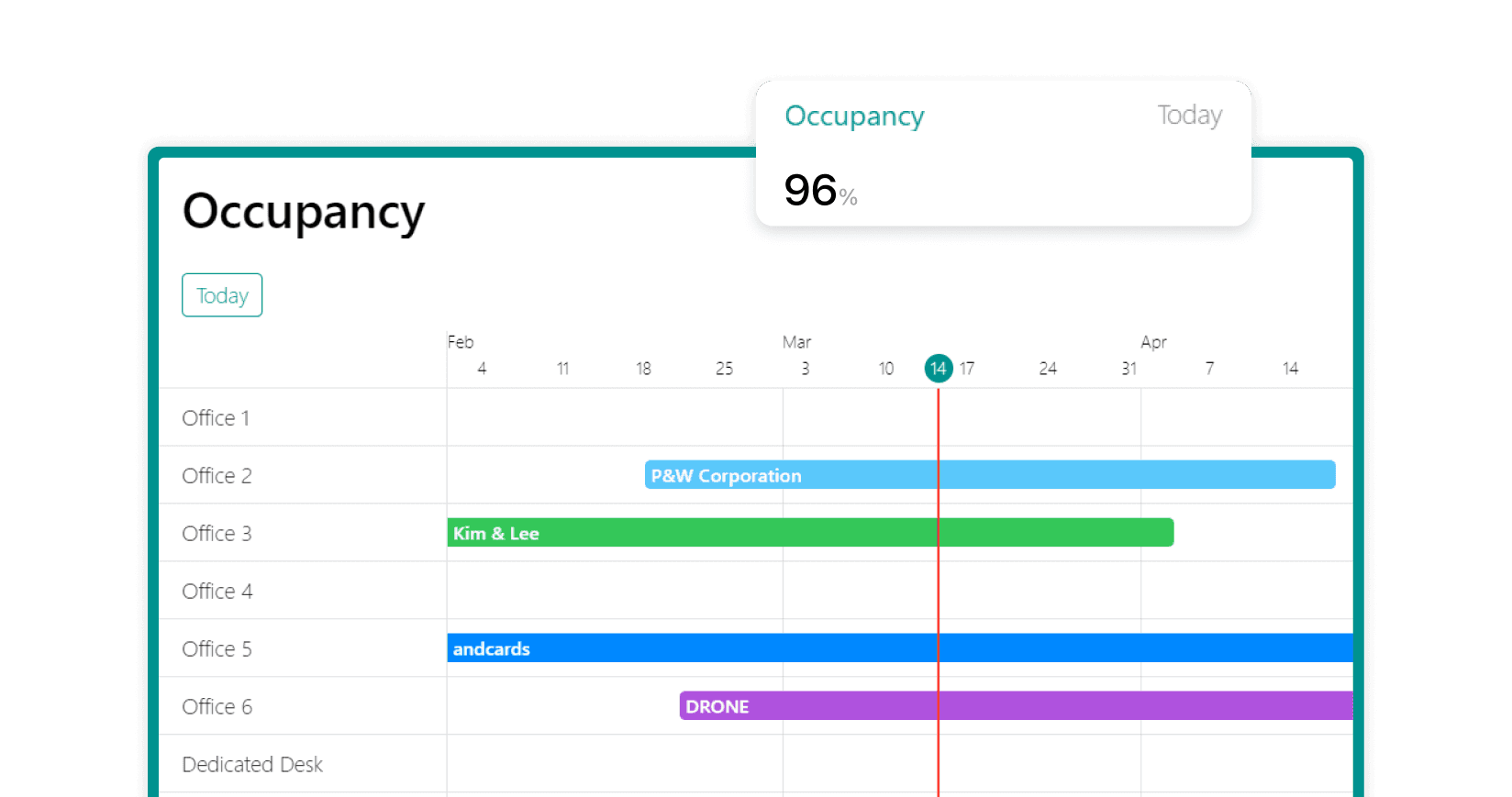 Occupancy dashboard showing booked meeting rooms on Spacebring