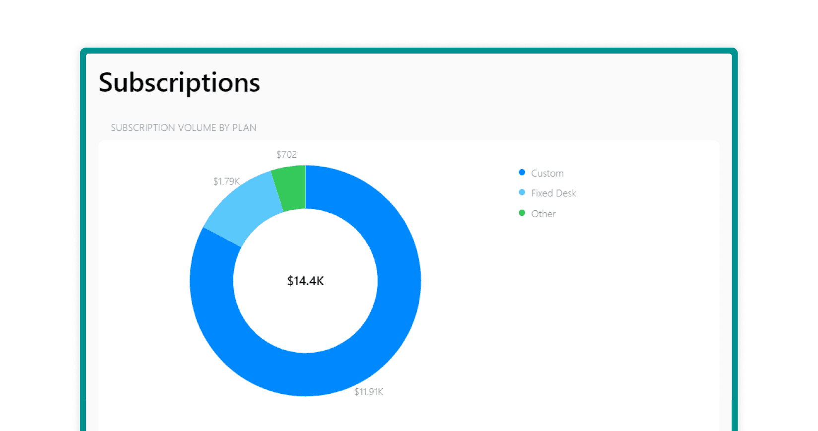 Data on subscriptions available on Spacebring platform