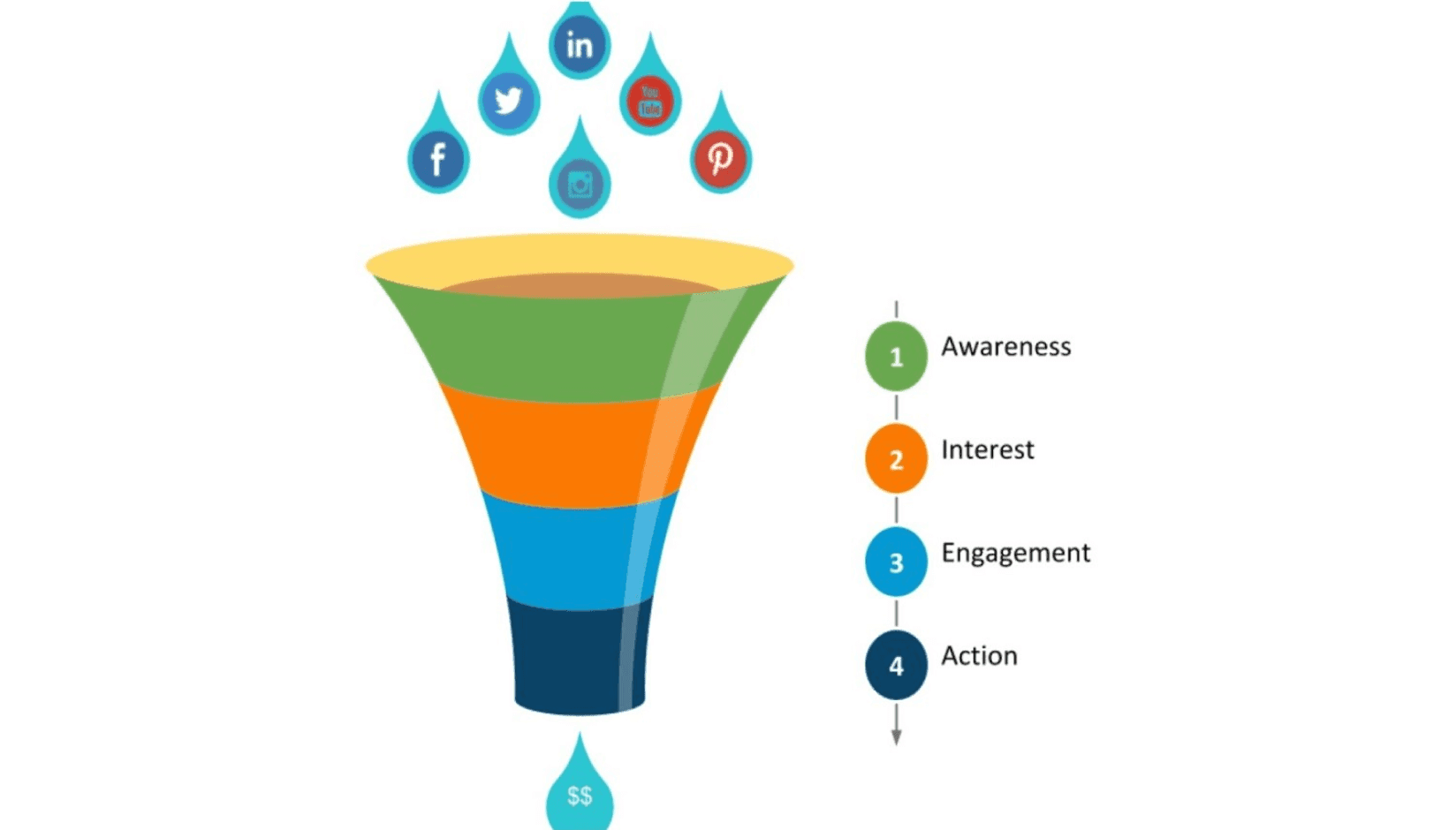 marketing funnel for coworking business