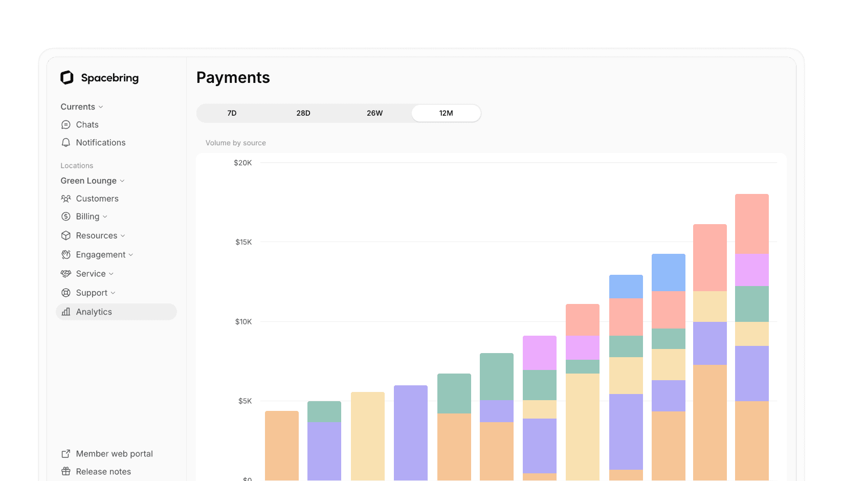Analytics on Spacebring coworking space management software