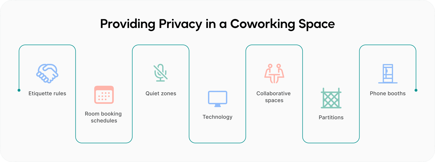 Ways to provide privacy in a coworking space, including phone booths, quiet zones, room booking, partitions, etiquette rules, and collaborative space zoning