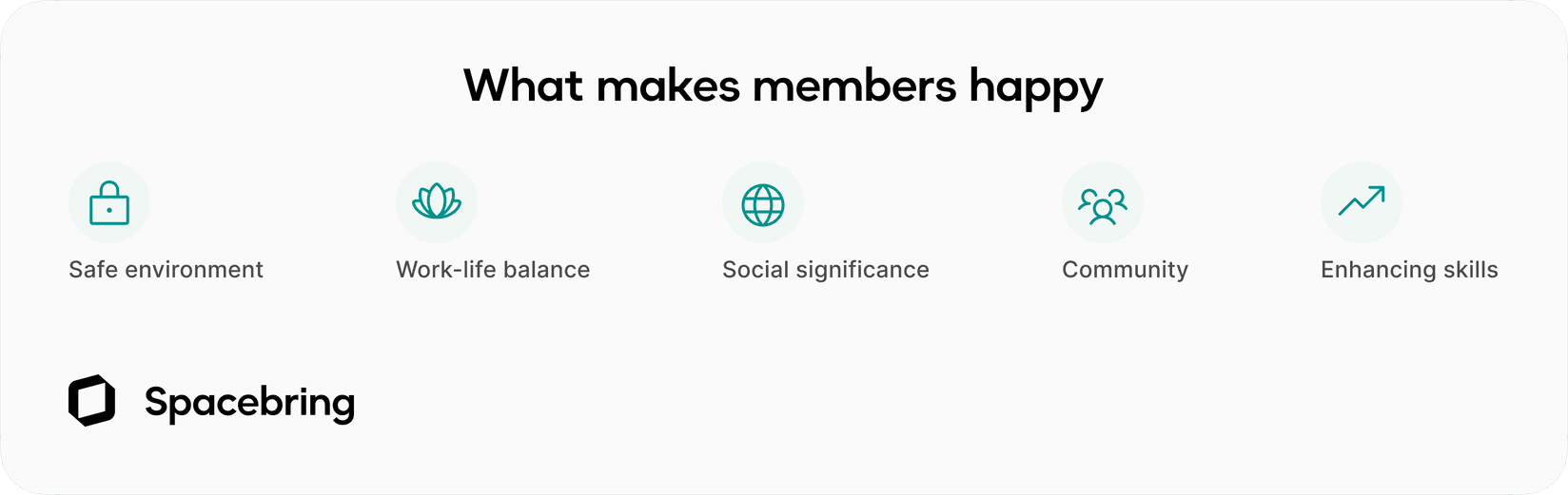 components of coworking space members happiness