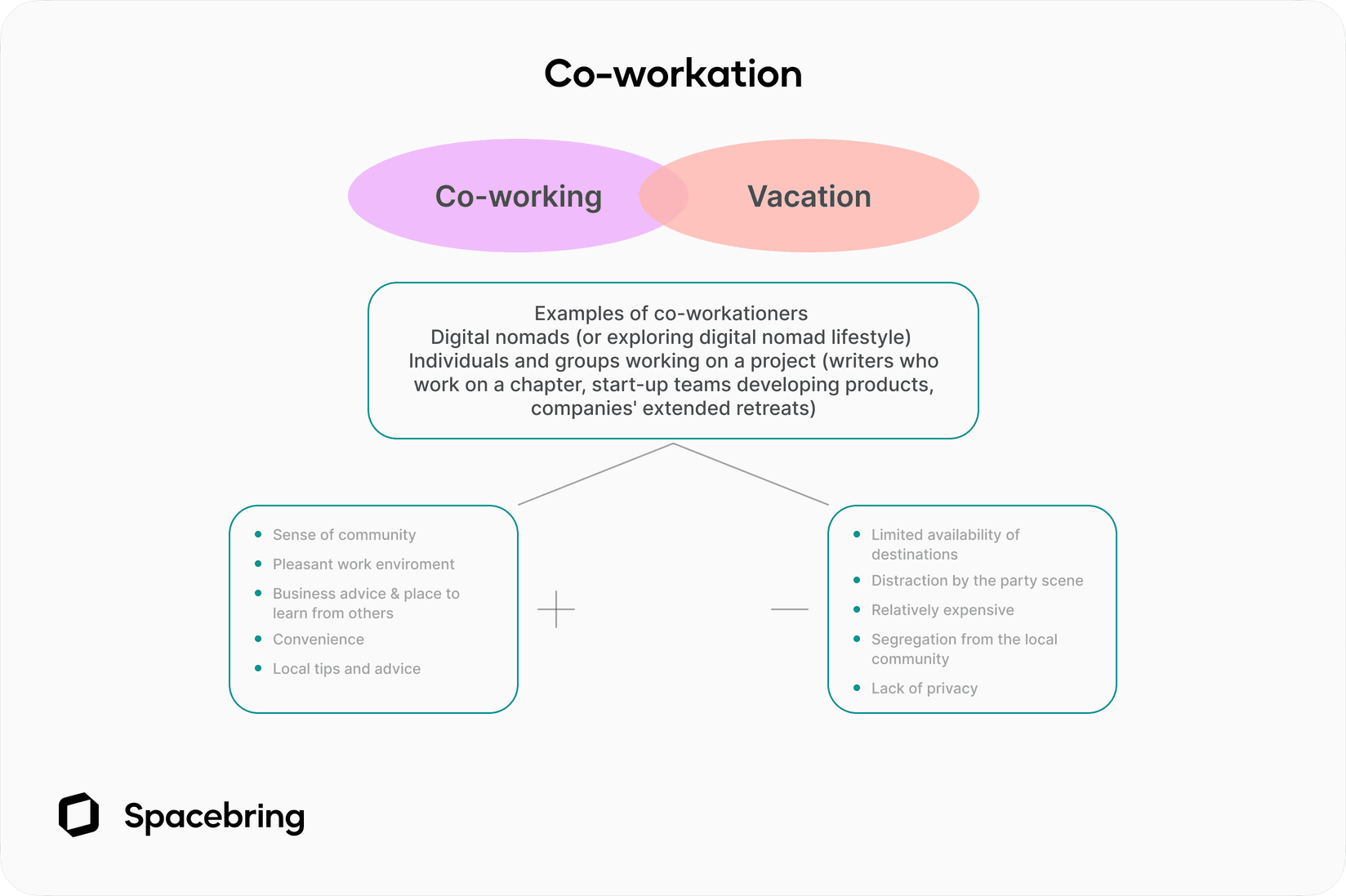 Co-workation scheme
