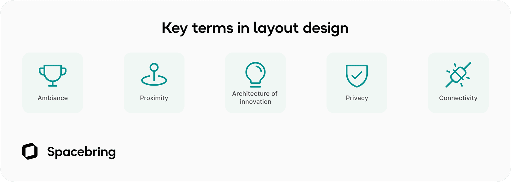 Key terms of coworking space layout design