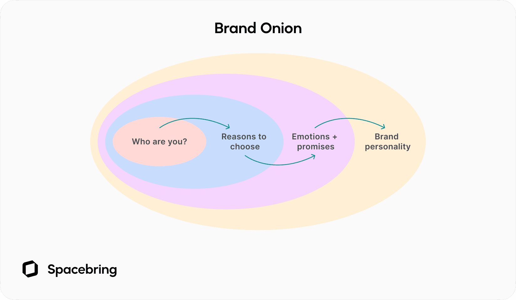 Coworking space brand