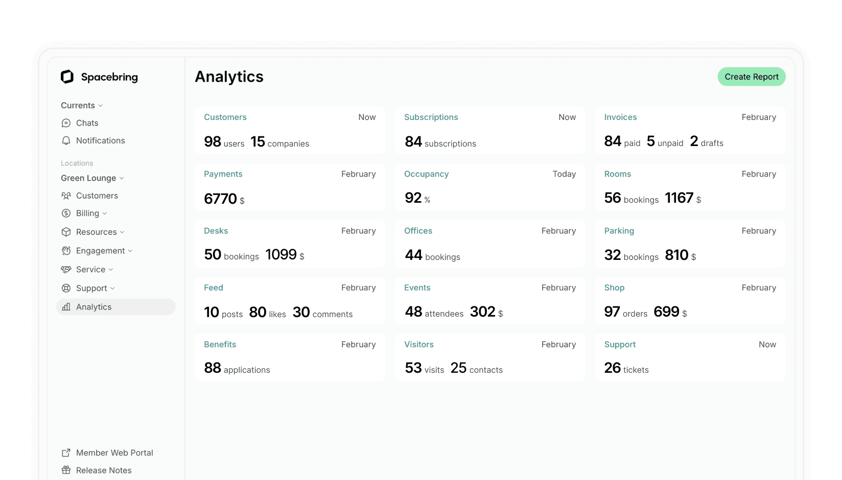 Coworking space analytics
