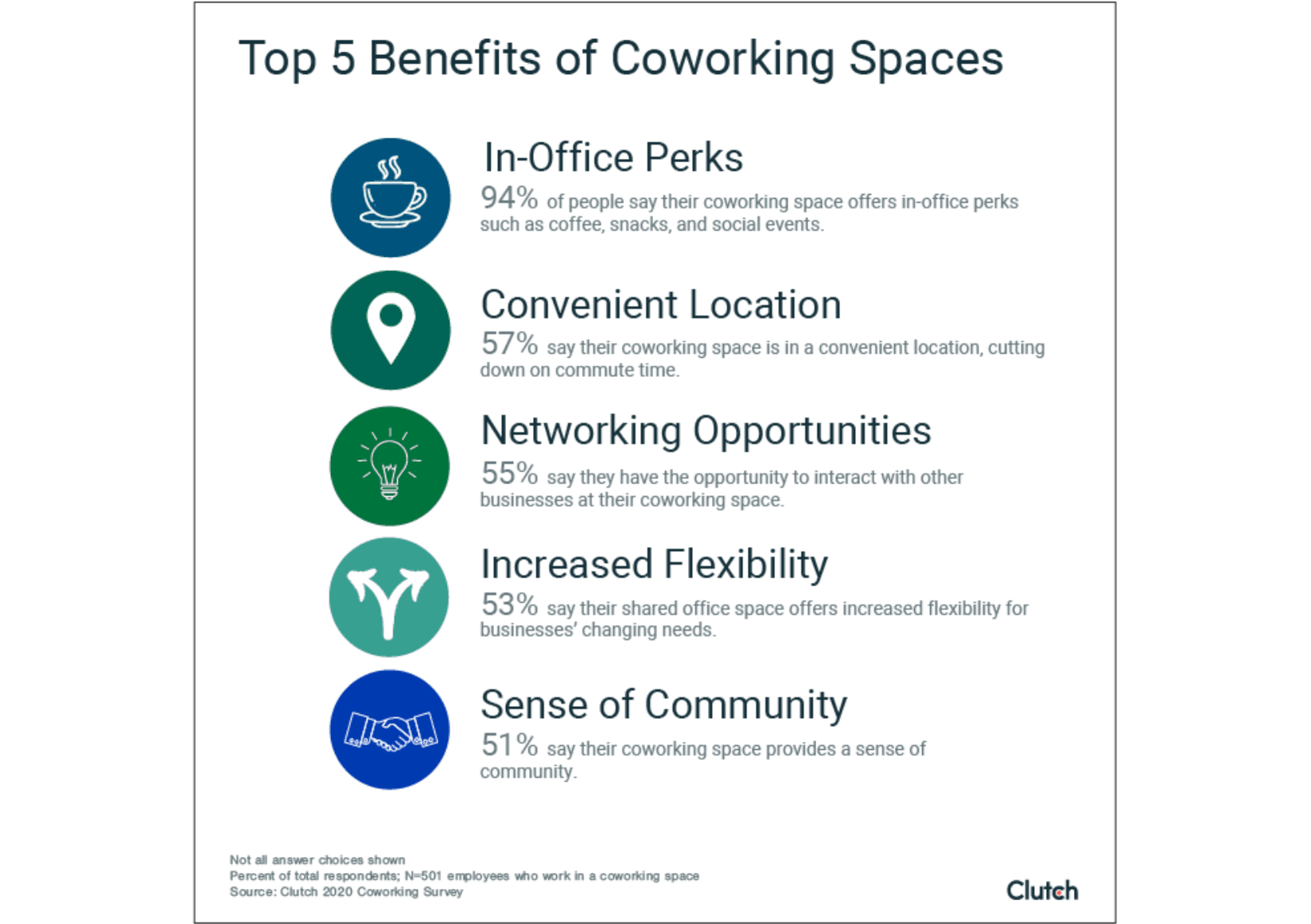 challenges of coworking spaces