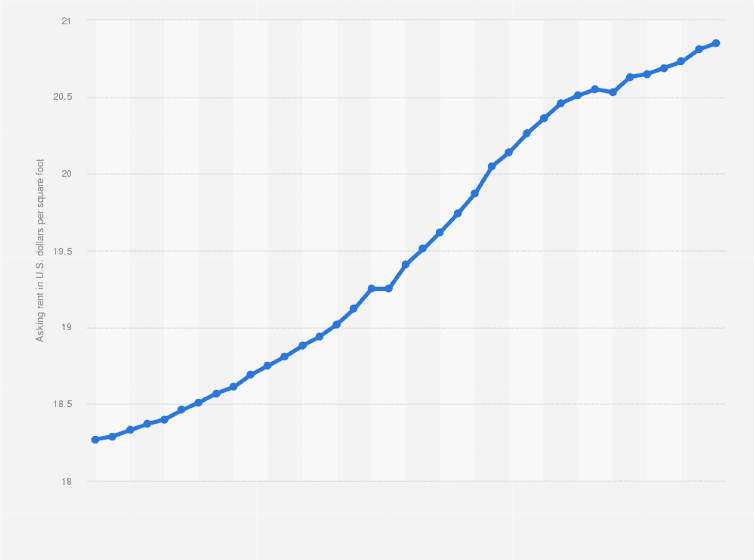 real estate prices growth graph