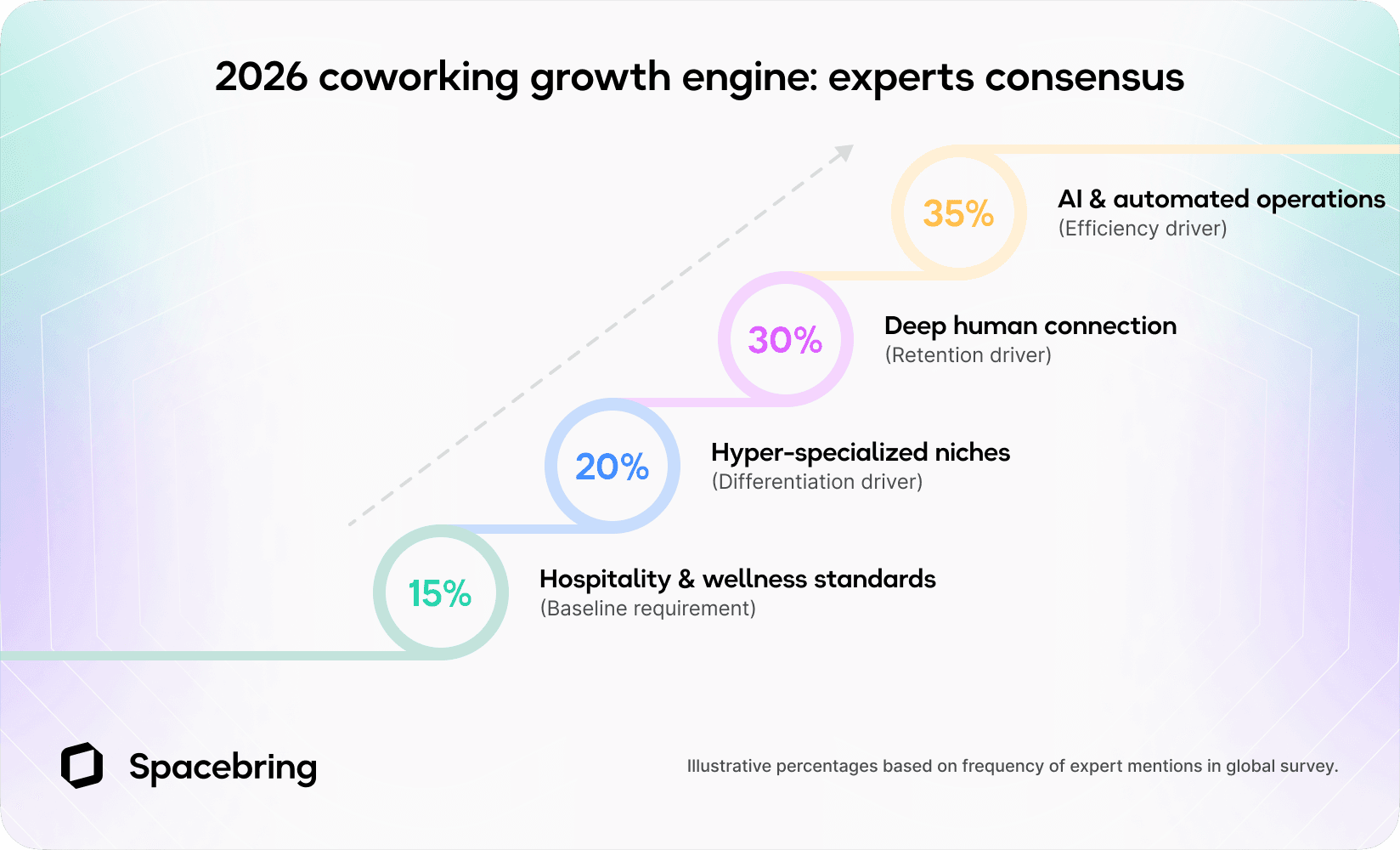 coworking space trends 2026