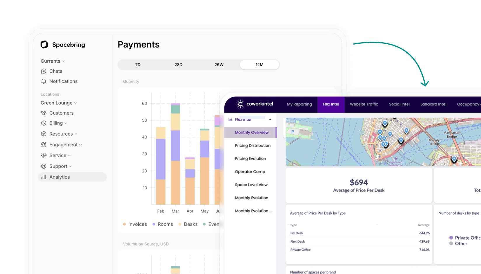 CoworkIntel-andcards integration