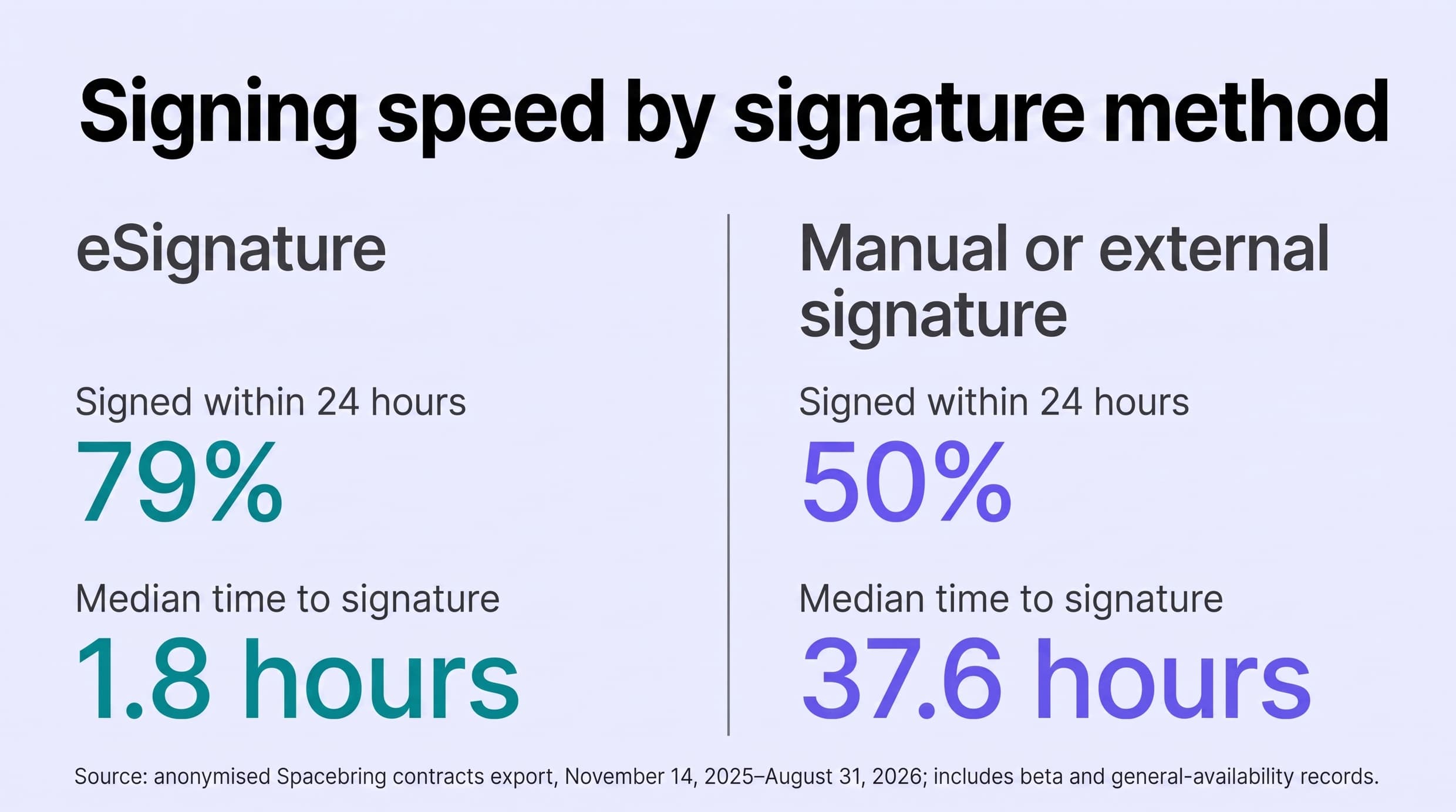 Contracts and eSignatures