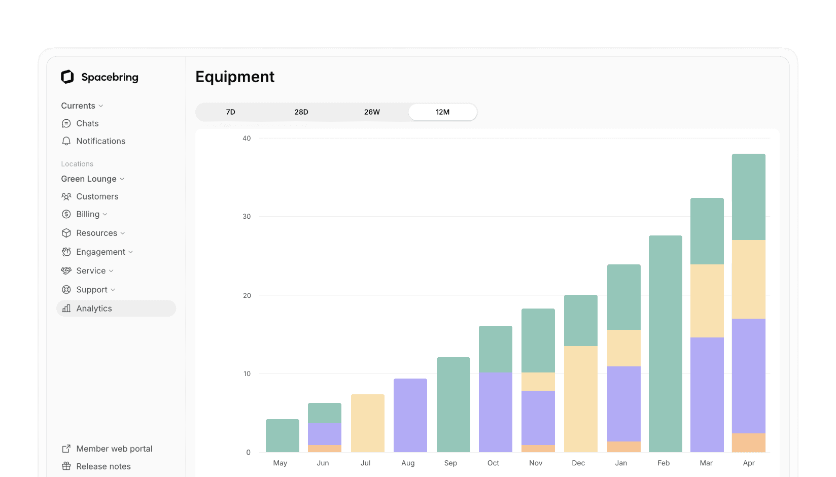 equipment analytics on Spacebring coworking space management software