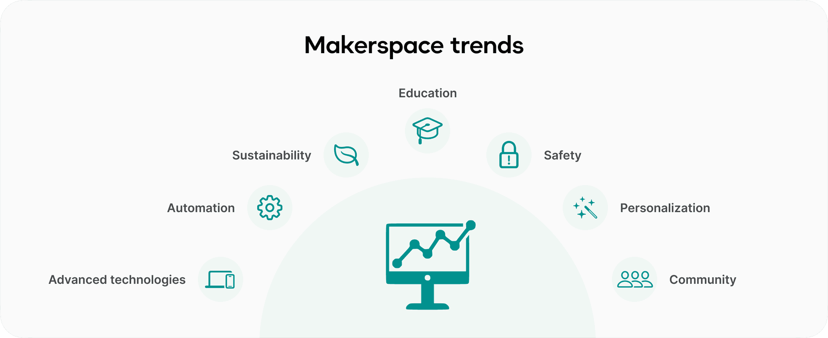 Future makerspace trends
