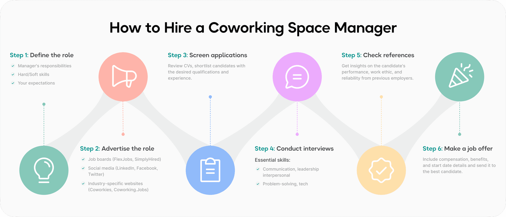 How to hire a coworking space manager - infographic