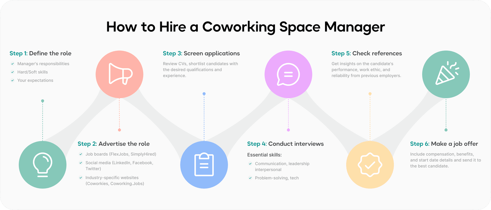 How to hire a coworking space manager - infographic