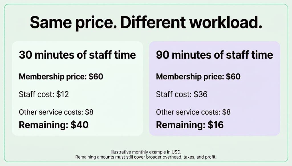 how to price your virtual office plan
