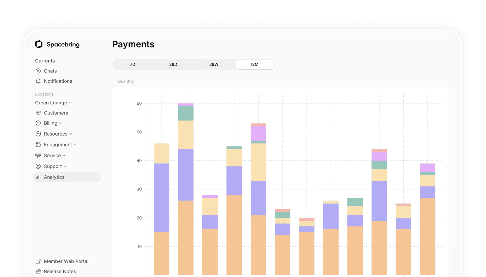 analytics for coworking spaces inside andcards coworking space management software