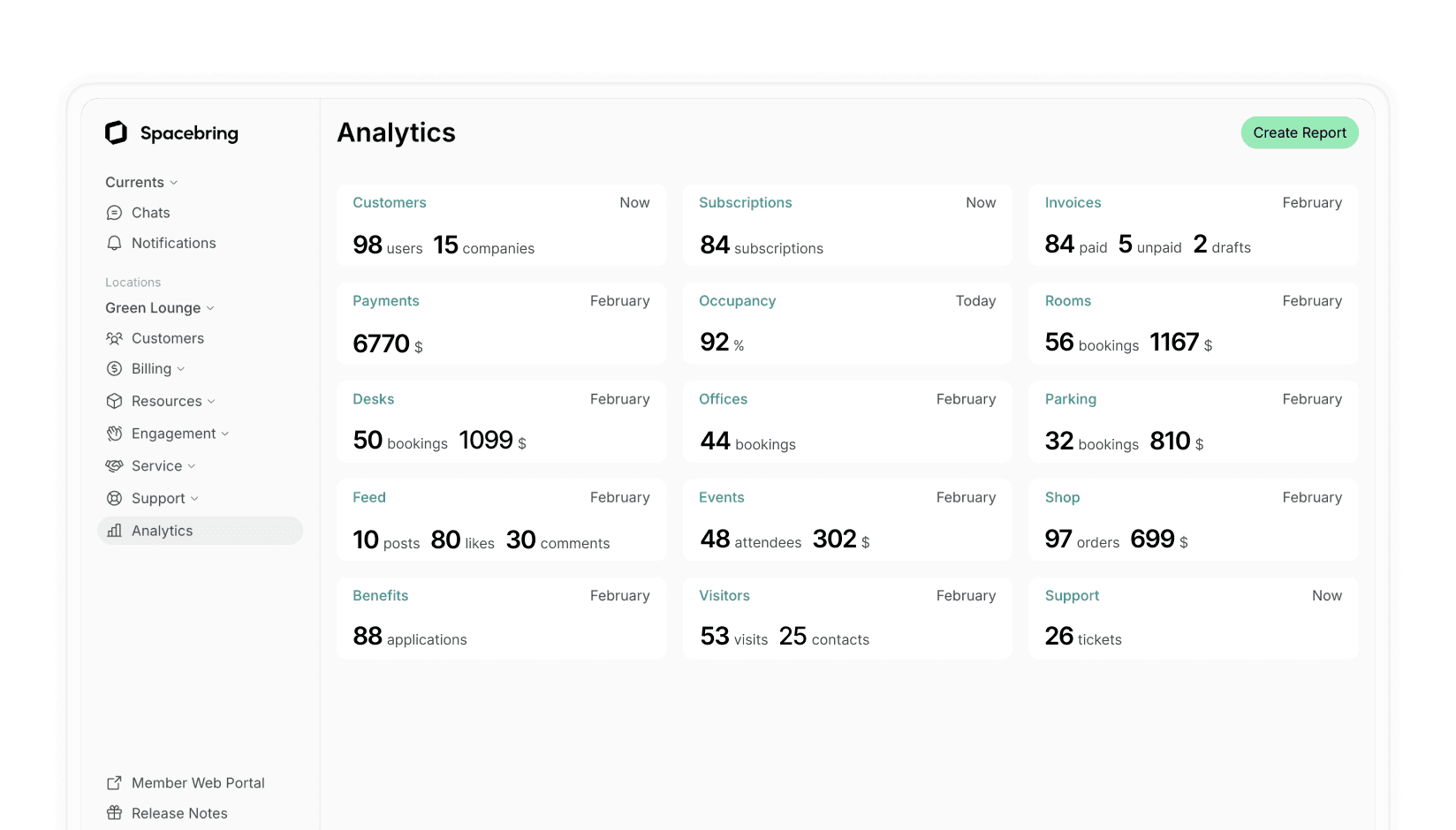 Analytics dashboard for yoga studios developed by Spacebring