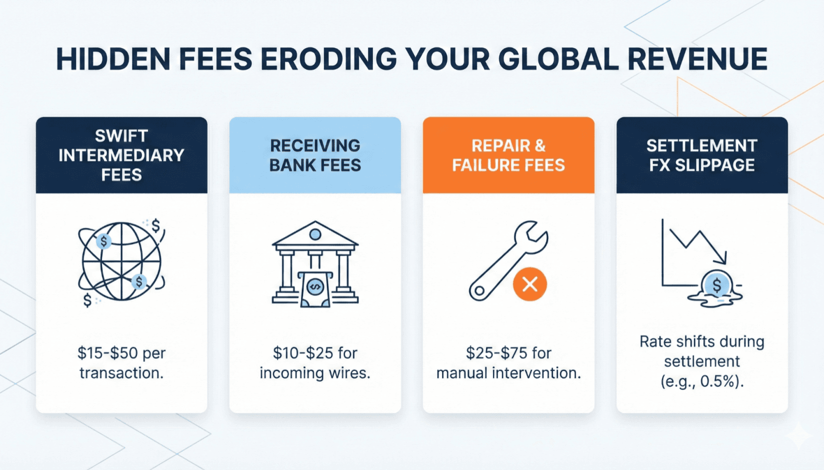 manage multi currency payments in coworking spaces