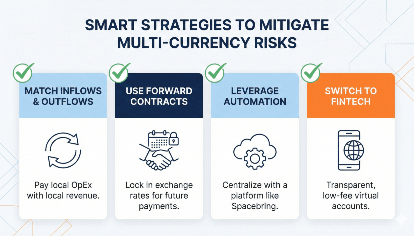 manage multi currency payments in coworking spaces