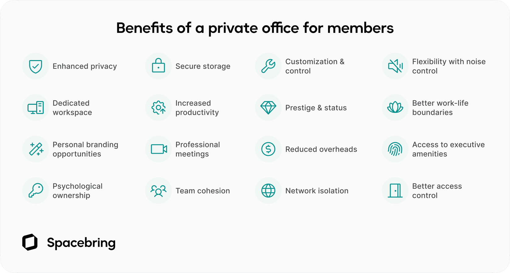 Benefits of private offices for coworking space members