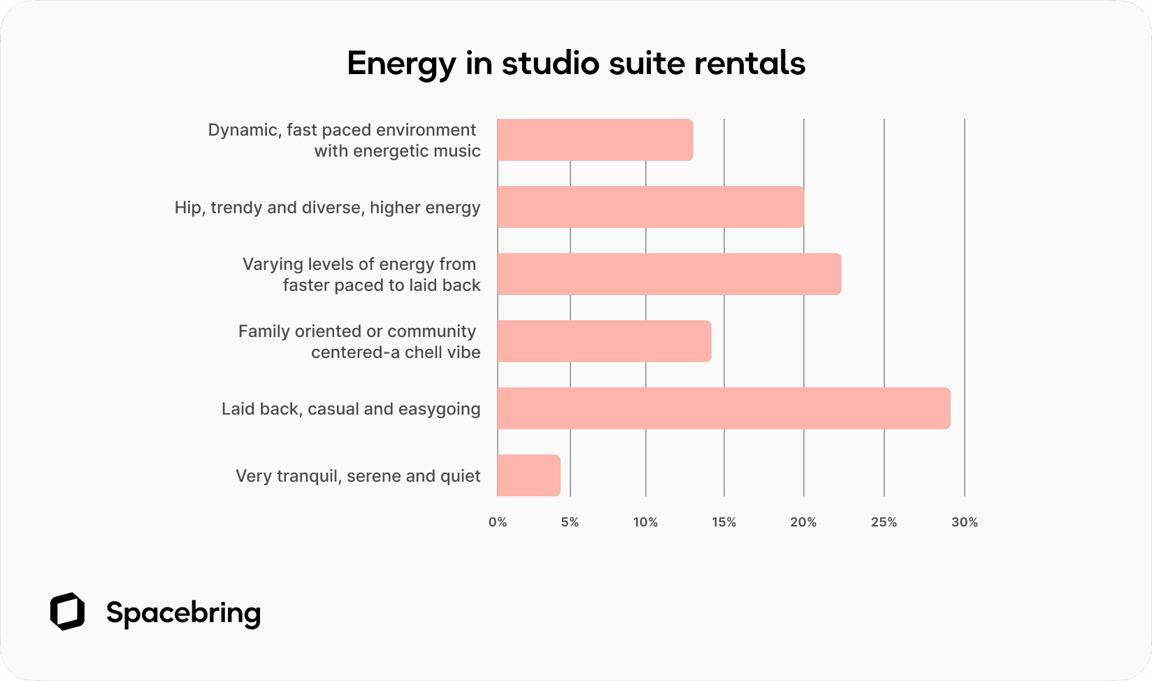 Energy in studio suite rentals