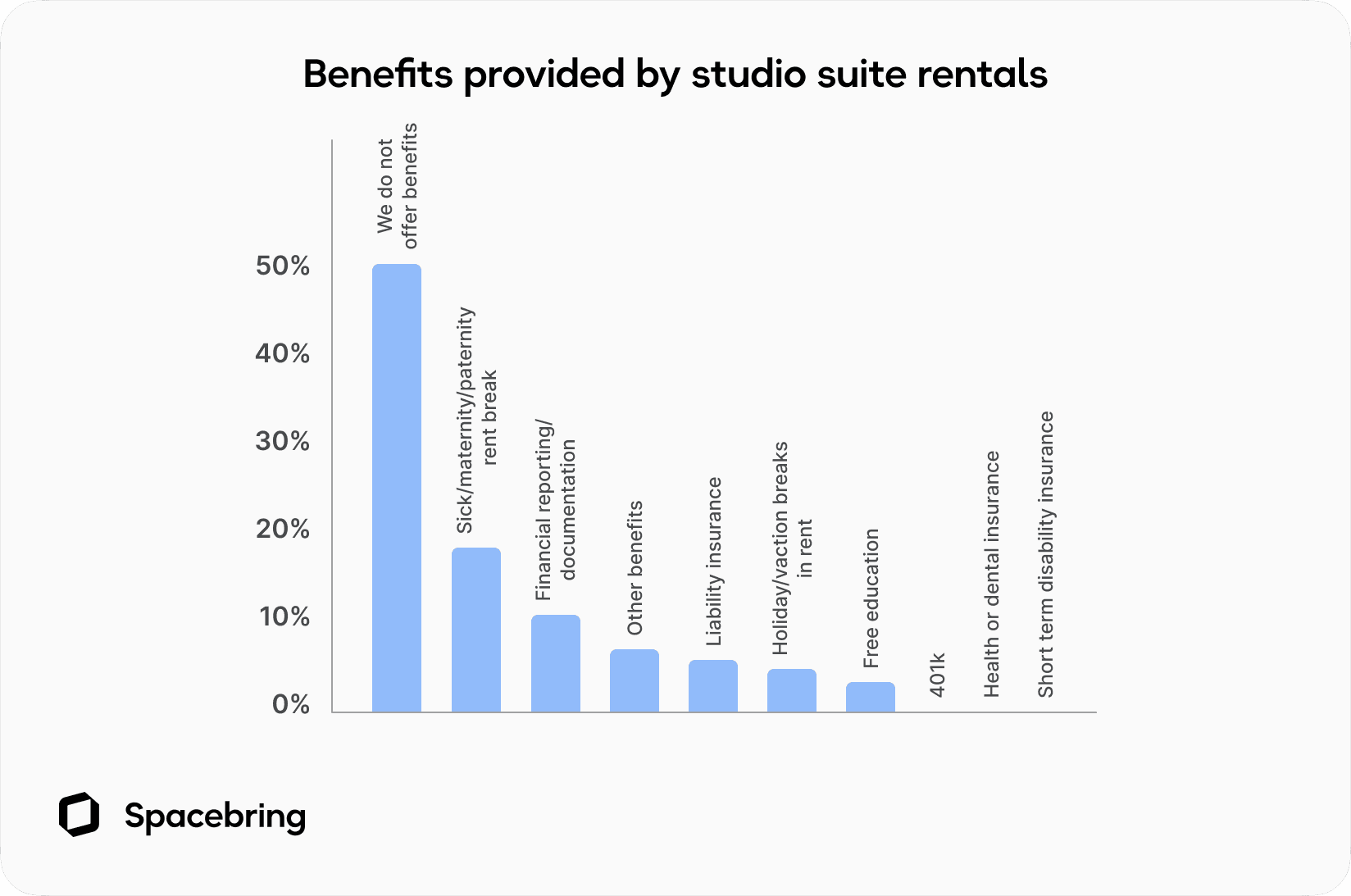 Benefits provided by salon suite rentals